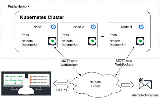 Data Replication Setup 1