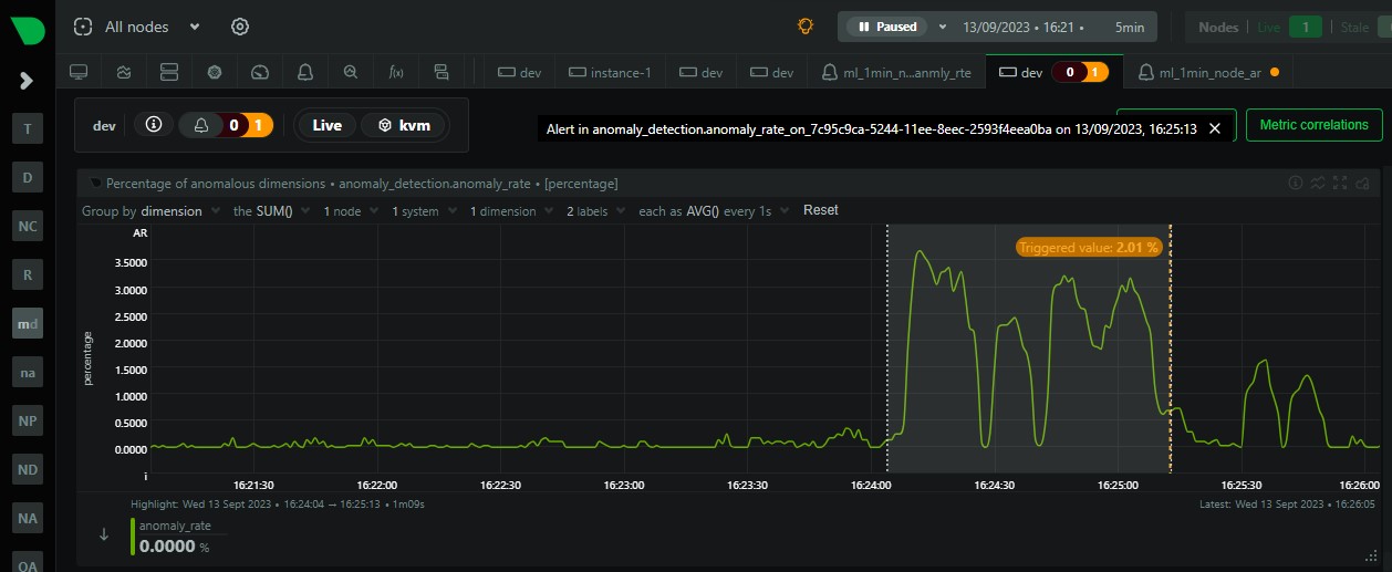 node-anomaly-rate-alert